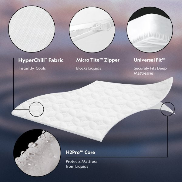 ENCASE® HD MATTRESS PROTECTOR