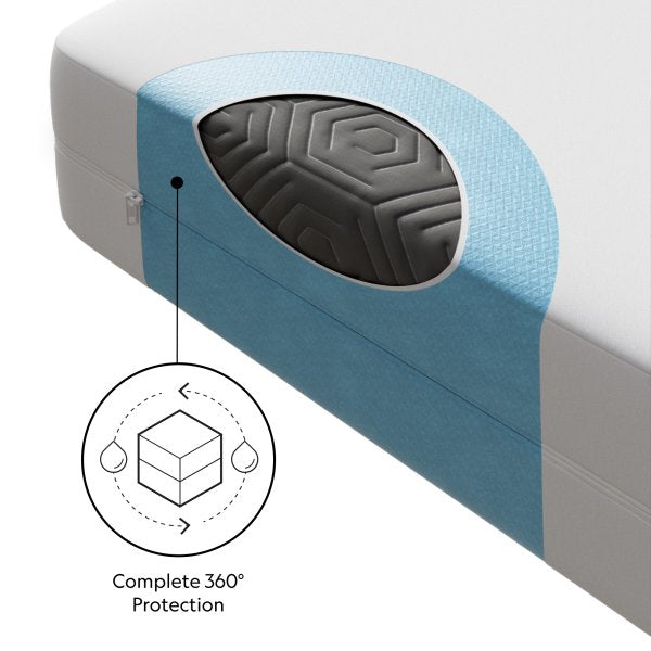 ENCASE® HD MATTRESS PROTECTOR