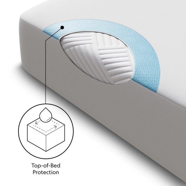 Prime Mattress Protector